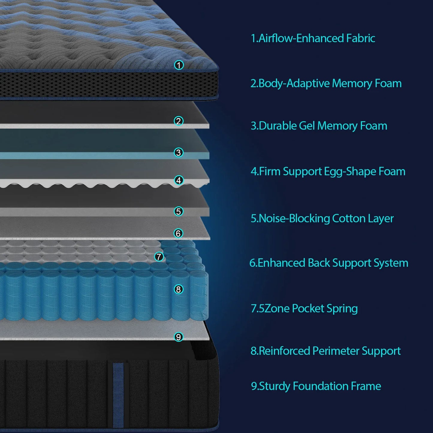 12"14" Gel Memory Foam Hybrid Pocket Spring Mattress